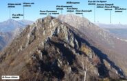 Panoramica 360° dal M.Ocone.