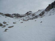 Innevamento dopo il rifugio