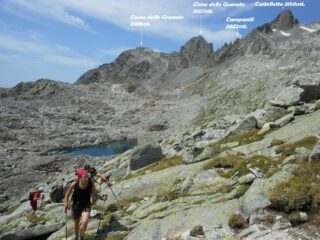 Passiamo ai Laghi Gelati.
