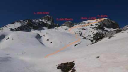 itinerario parte alta