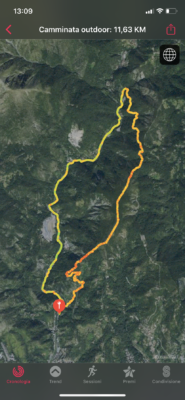 il percorso a dx l'andata/salita