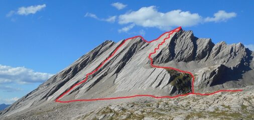 Immagine rubata non so più dove e da chi (molto chiara, ringrazio molto)