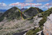 Il percorso seguito dopo la vetta del Monte Rosso