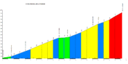 Altimetria Col du Glandon da la Chambre