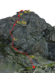 Tracciato indicativo