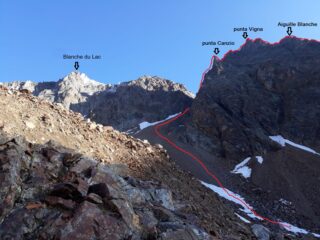 itinerario dal lac Mort