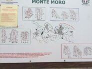 la bacheca alla base