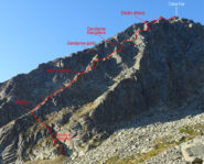 Traccia del percorso e passaggi salienti