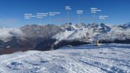 Il panorama fa si, che la salita sulle  piste da sci sia meno monotona. 