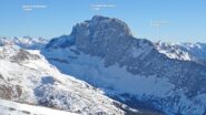 Sotto di noi la Valle di Valzurio, con la Presolana in primo piano.