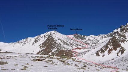 Parte finale dell'itinerario