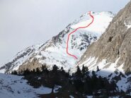 Linea di discesa