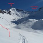 Itinerario nella parte alta 