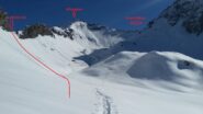 Itinerario nella parte alta 