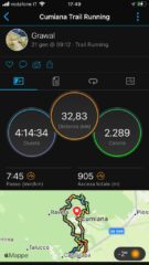 Dashboard della giornata.