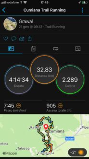 Dashboard della giornata.