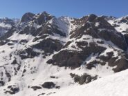 Vista su Tretetes-Jave