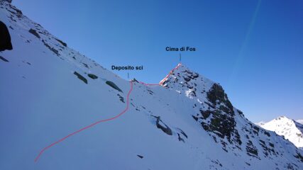 Il percorso verso la Fos
