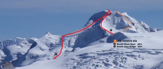 le due vie possibili.