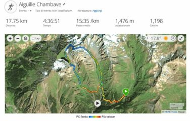 Alcuni dati sul giro