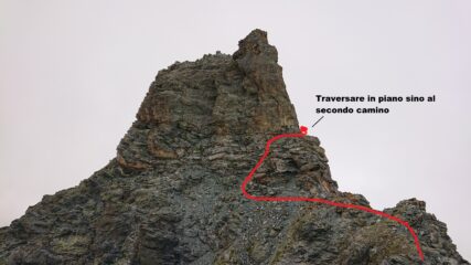 Il castello finale e la via da seguire