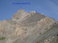Da sopra il Lac Vert le due opzioni di salita/discesa