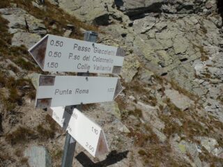 il bivio per  il Passo del Colonello 