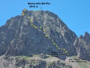 Foto tratta da http://denali-sud.chez-alice.fr