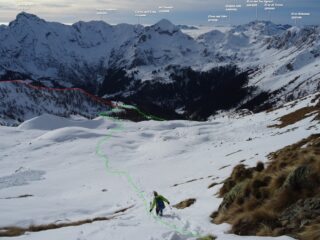 Il breve canalino che scende dalla sella in cresta sui pendii sottostanti. In verde la traccia di raccordo con l'itinerario di salita in rosso. 