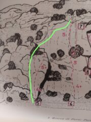 Linea di salita 