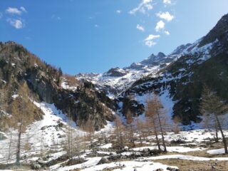 Cima da sotto la gorgia