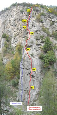 Il tracciato della via