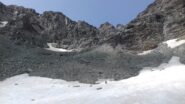 Verso il Collerin