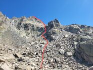 La via verso la cima