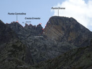 Percorso dell' 