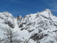 Fènètre de Torrent