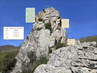 Schema di alcune alternative alla normale con il tracciato seguito da noi