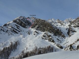 L'itinerario dalla grange