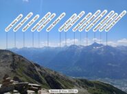 Panorama didascalico sul alcune vette