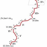 relazione by LARIOCLIMBING (grazie!)