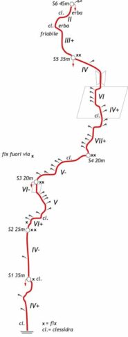 relazione by LARIOCLIMBING (grazie!)