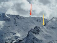 In rosso la cima e in giallo la breccia da cui si passa arrivando dal col de Pouta