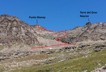 Il percorso per la Money