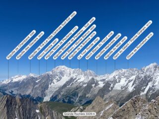 Labeled by PeakFinder