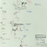 Disegno della via con ciò che abbiamo trovato noi.