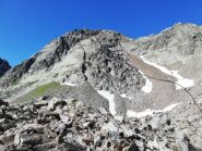 il percorso dalla conca alla cima