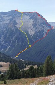 Percorso visto dal colle del Sestriere