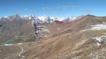  Vista da P.ta Sbaron sulla traccia. In rosso quella di discesa da P.ta di Grifone e salita a q. 2336m. In verde la discesa da q.2336 verso il Colle della Portia.    