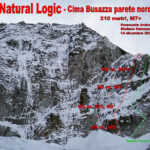 relazione