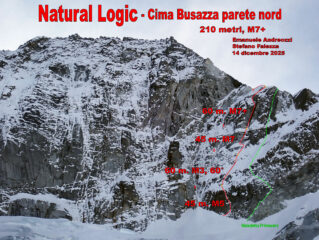 relazione